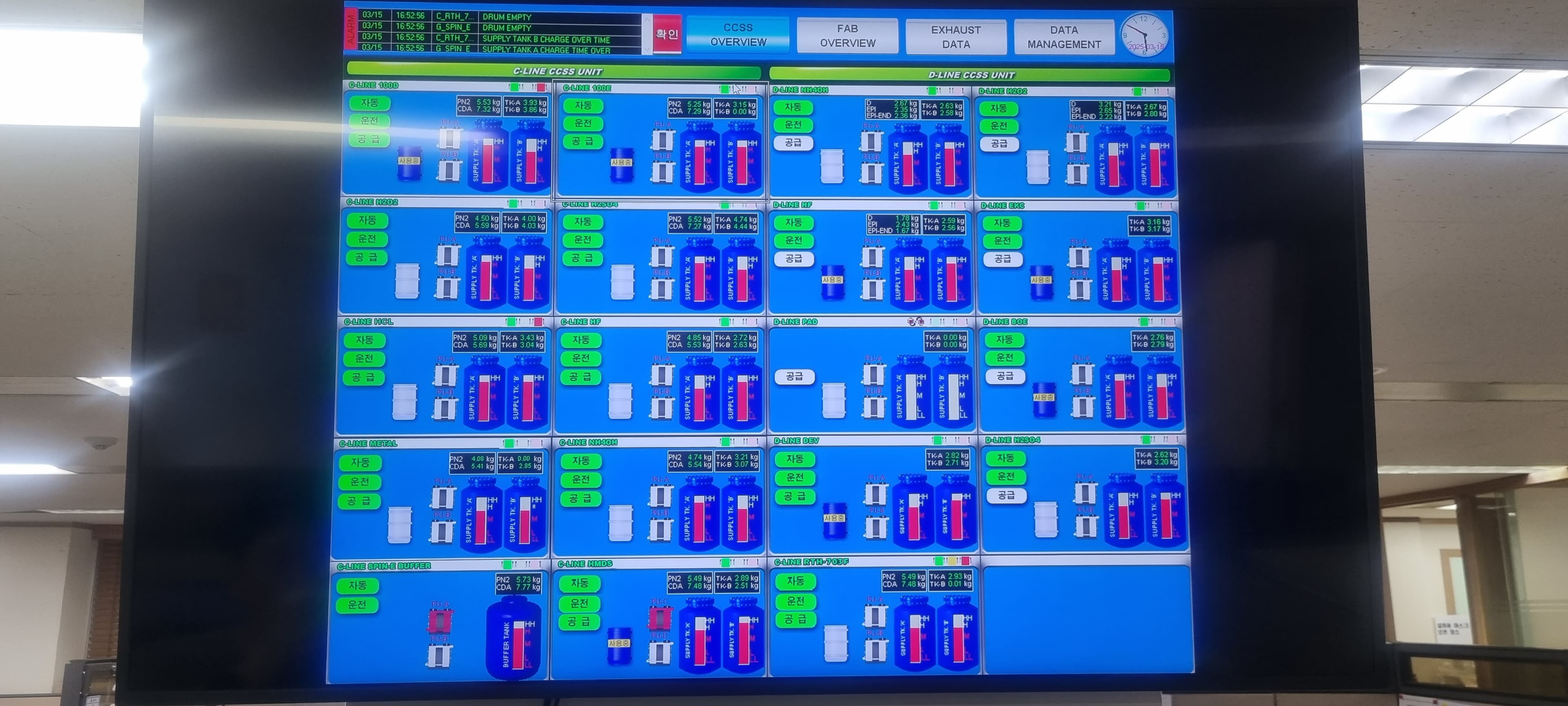 Chemical Center Supply system Monitoring SCADA
