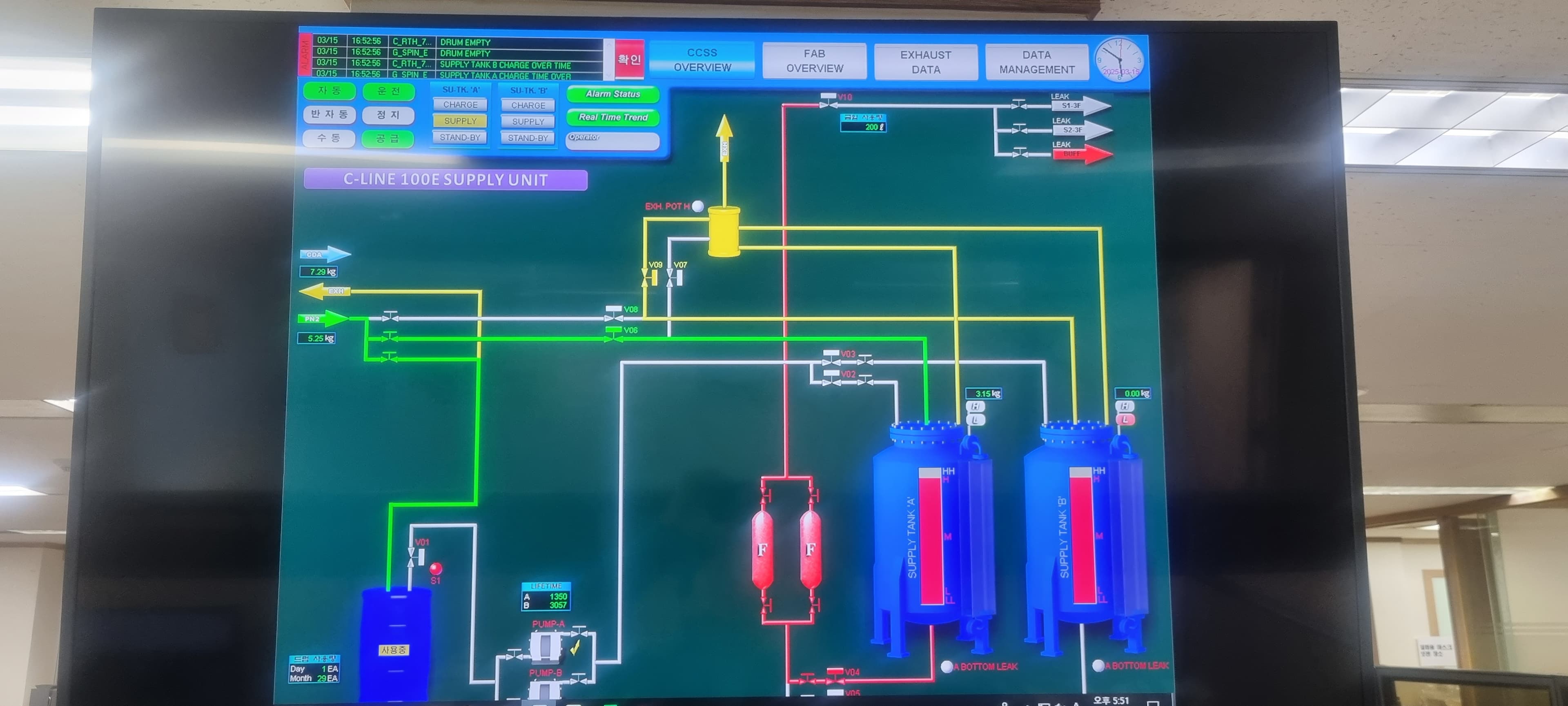 Chemical Center Supply system Monitoring SCADA gallery 1